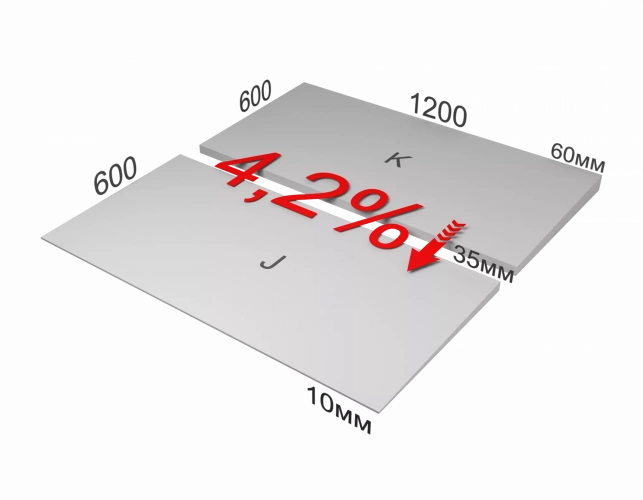 XPS ТЕХНОНИКОЛЬ CARBON PROF SLOPE-4,2% 1200x600x35/60 Элемент K