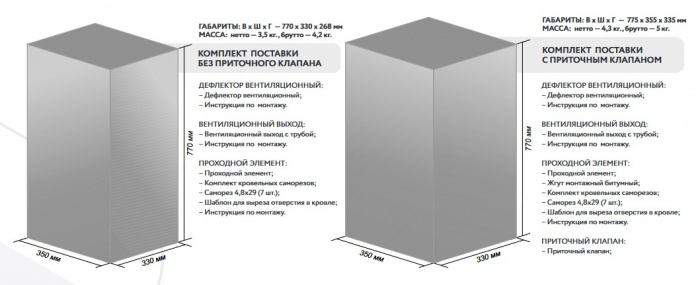 Готовый комплект Gervent, изолированный, кровли PROF-21, 125/160 мм, черный