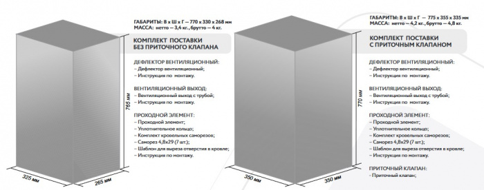 Готовый комплект Gervent, изолированный, кровли фальцевые и гибкие черепицы, 125/160 мм, бордовый