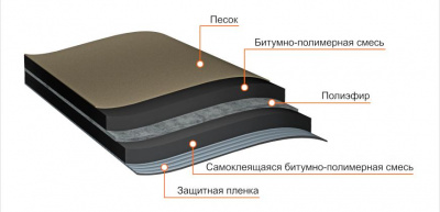 Подкладочный ковёр Технониколь Anderep Ultra самоклеящийся 15 м2/рул