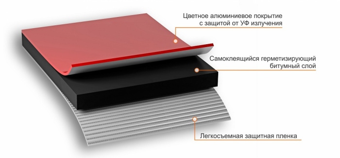 NICOBAND красный 10м х 30см ГП